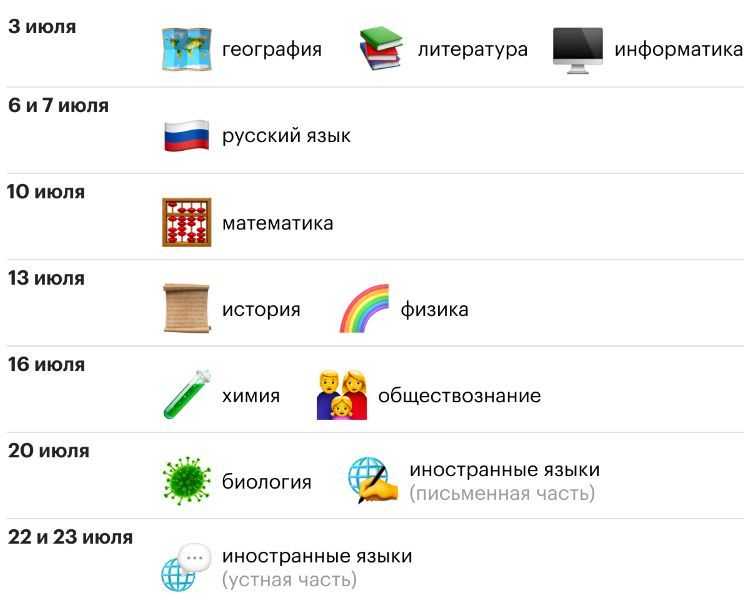 расписание экзаменов, сформированное на 2020 год