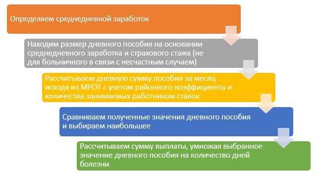 Новый алгоритм расчета выглядит так